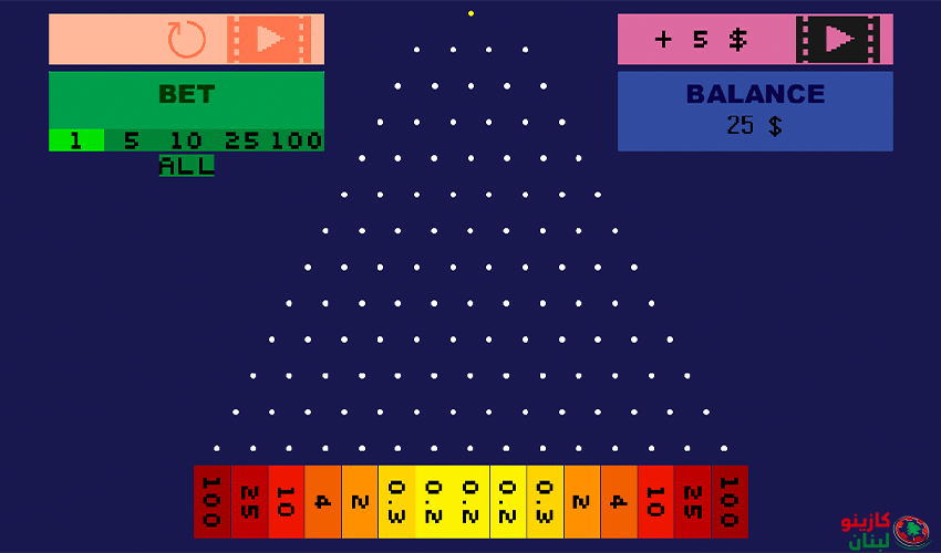 نقاط إيجابية للعبة Plinko